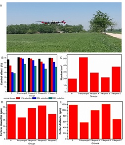 Improving control efficacy of pesticide sprayed by unmanned aerial vehicle using a compound