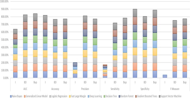 Machine Learning Approaches to Acute Kidney Injury Prediction: Addressing the Class Imbalance Challenge