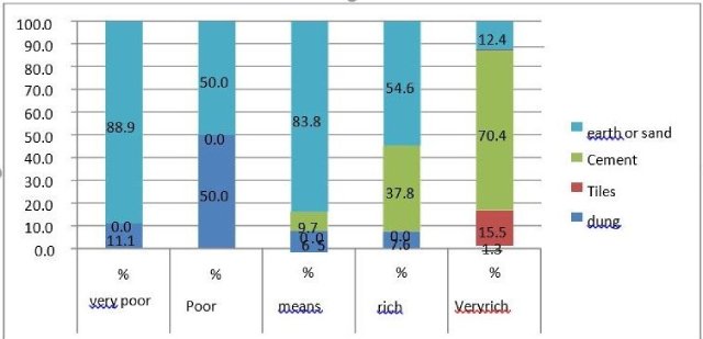 Factors Socio-Economic Data of Patients who Underwent a Cesarean Section in the Health District of Commune 5 of The District of Bamako in Mali