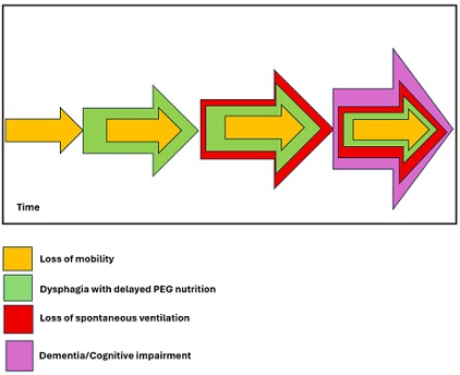 Approach to End-of-Life Care in Patients with Neuromuscular Disorders Utilizing Mechanical Ventilatory Support