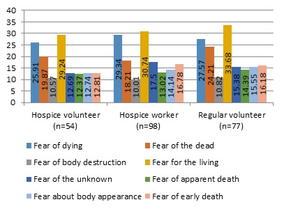 Social Implications of Working in Hospice Conditions