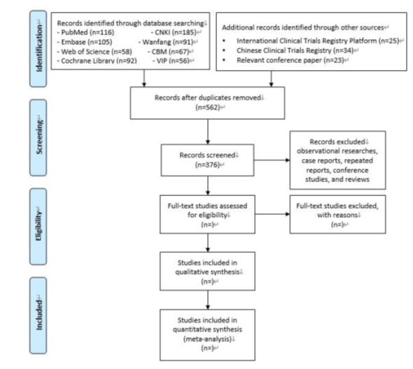 Efficacy and Safety of Traditional Chinese Medicine Exercise Versus Medicine in the Treatment of Neck Pain: a Systematic Review and Meta-Analysis