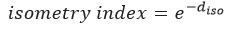 isometry index