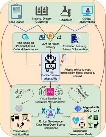 A sociotechnical framework