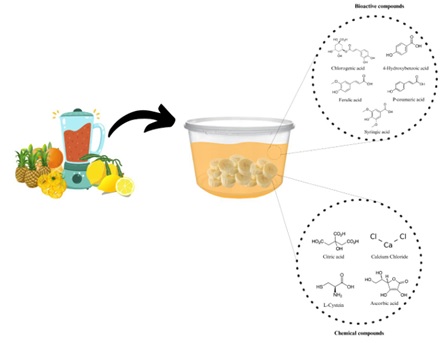 Schematic illustration of the interaction that juice and sample and your mechanism of favoring product shelf-life.